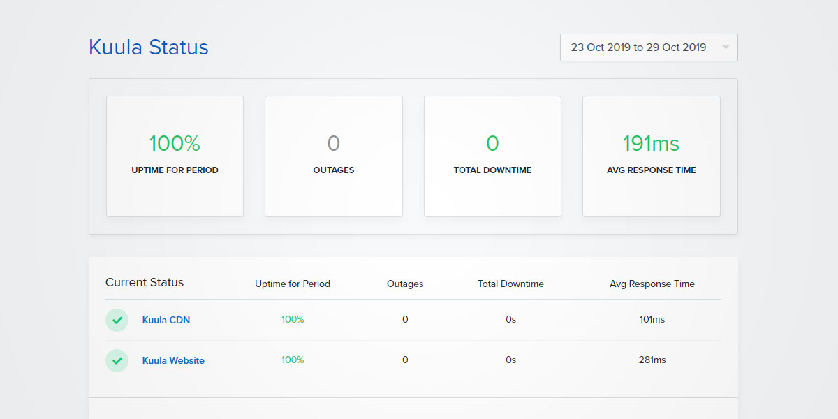 Kuula Status page on Uptime.com